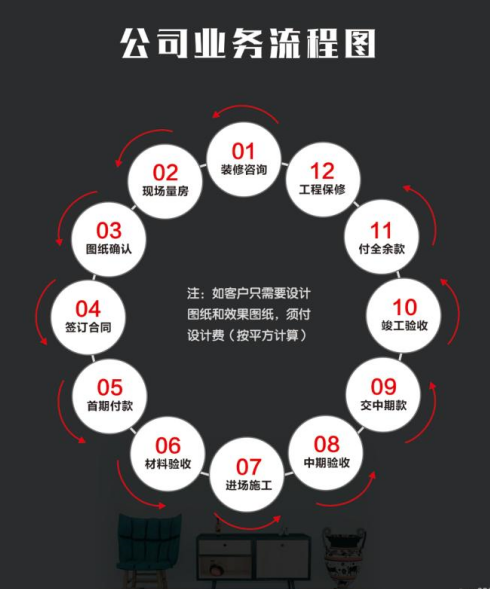 办公室装修的四大步骤
